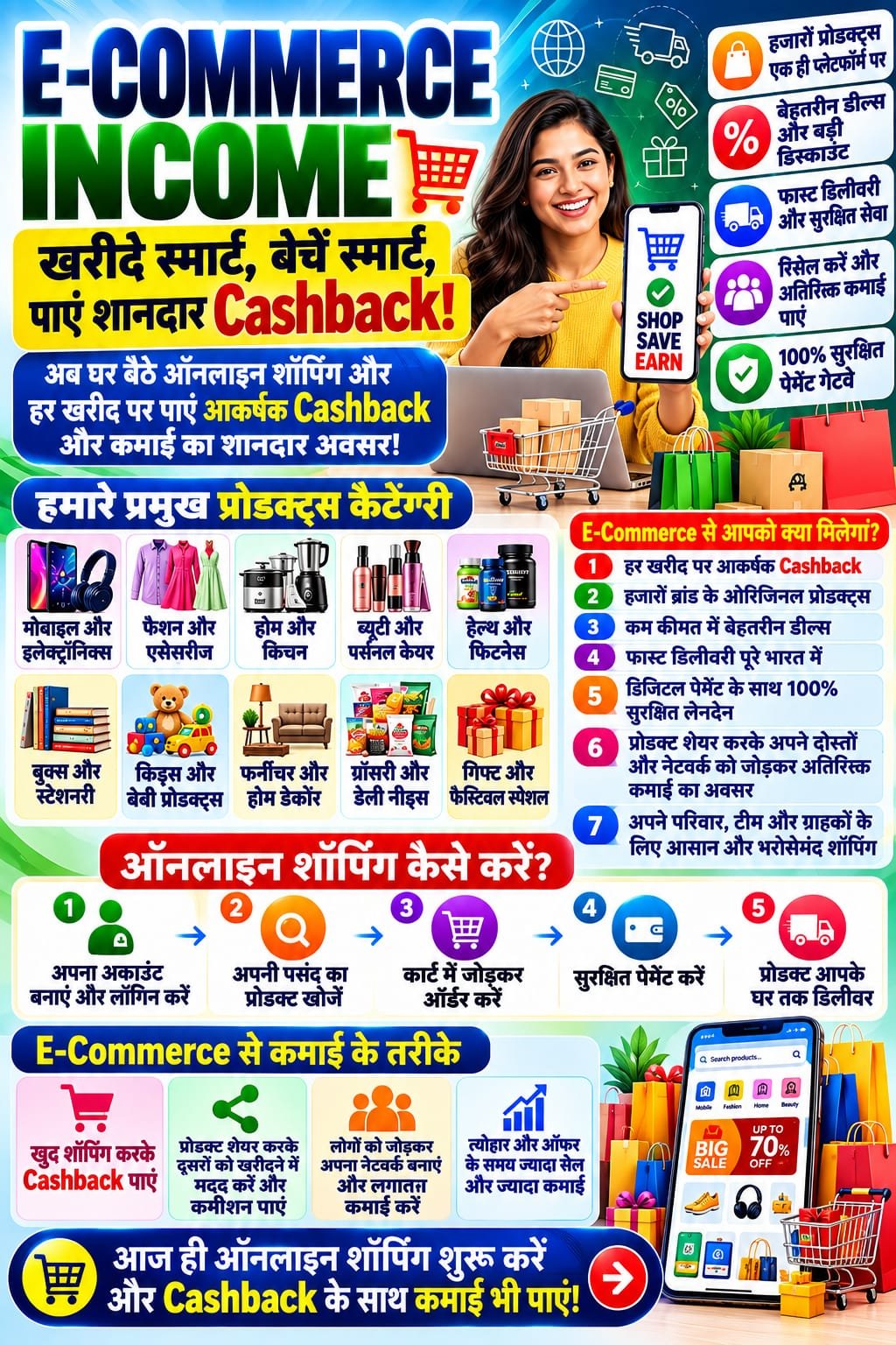 E-Commerce Services