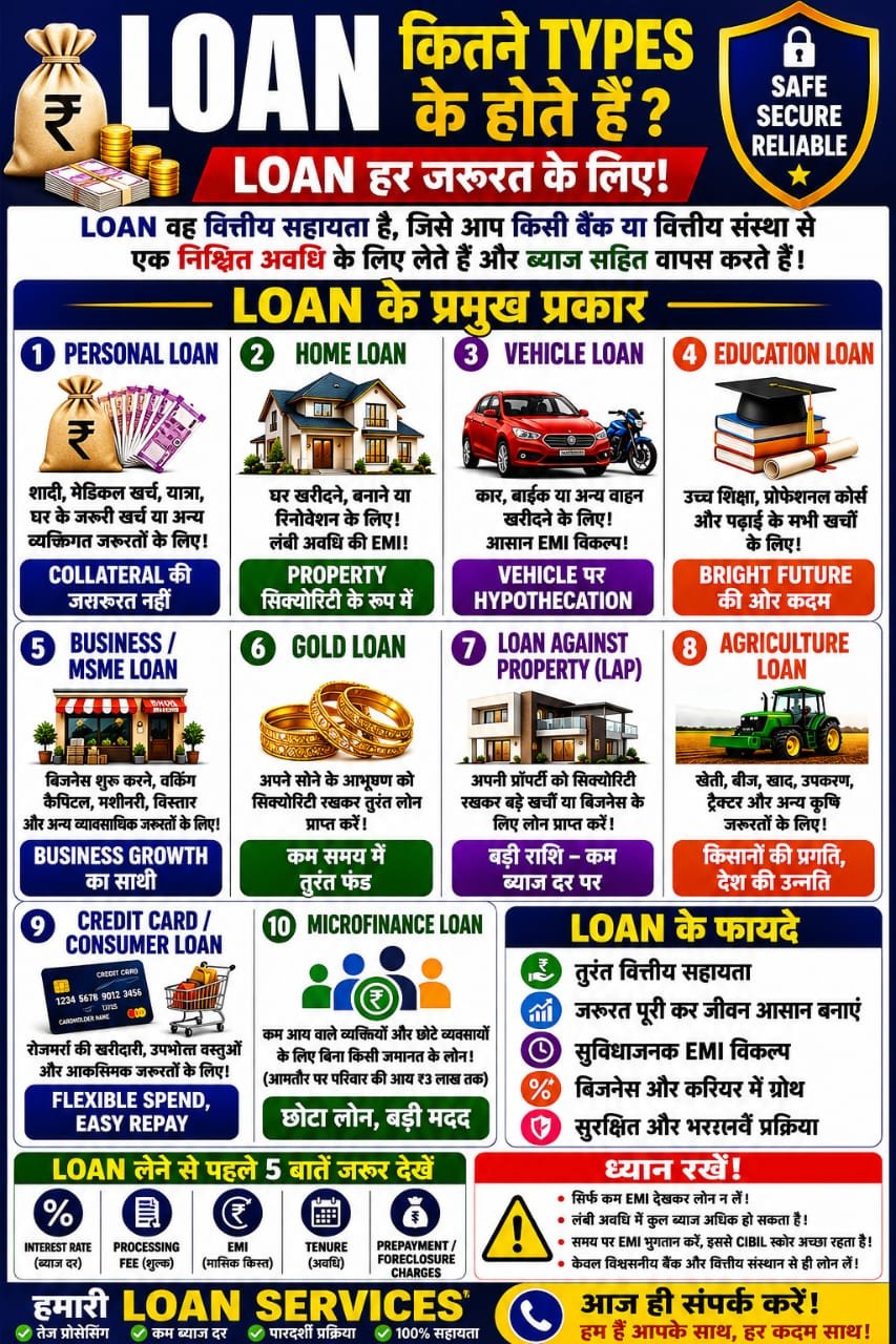 Loan Services