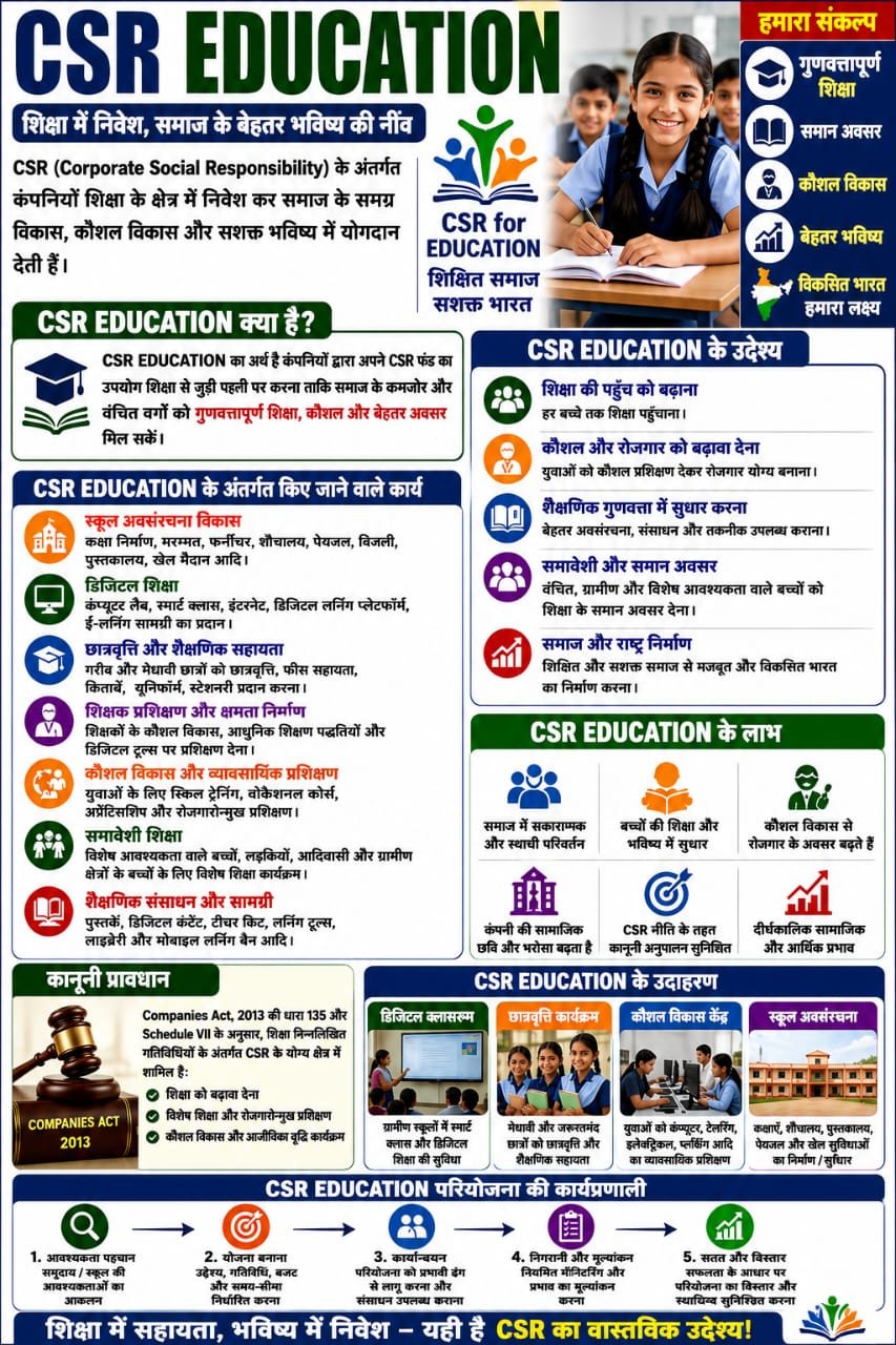 CSR Education Project