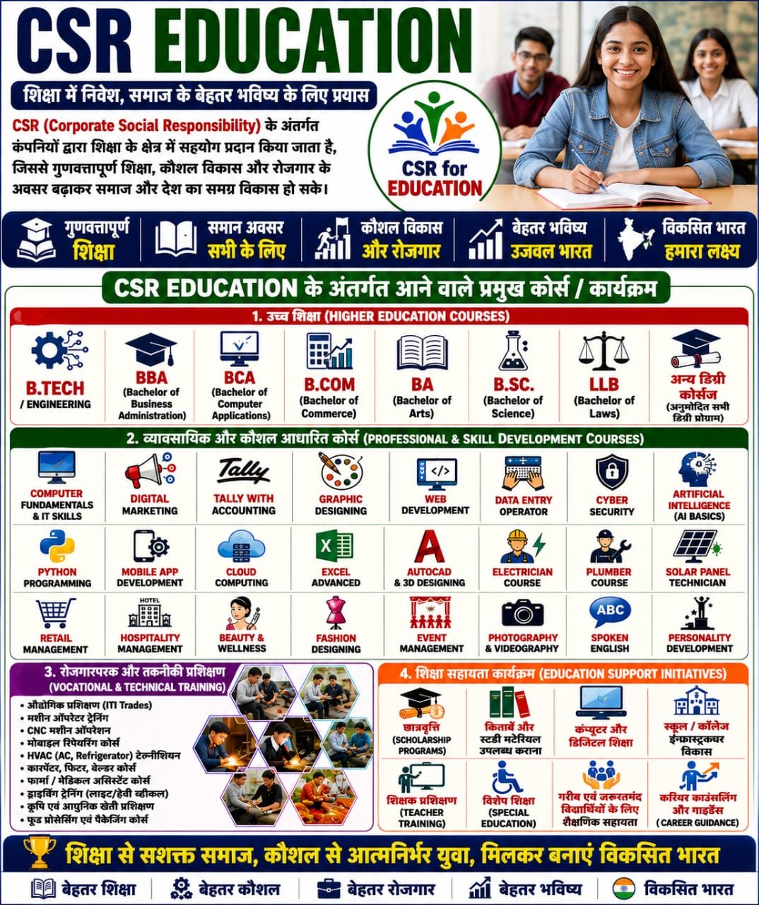 CSR Education Project