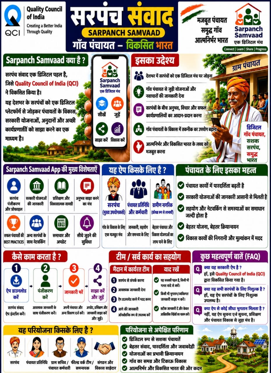 Sarpanch Samvad