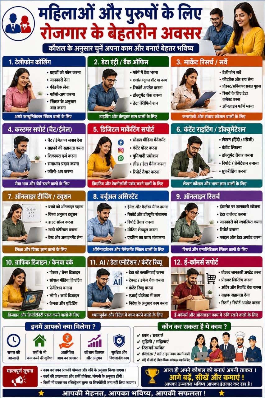 Job WFH Pan India