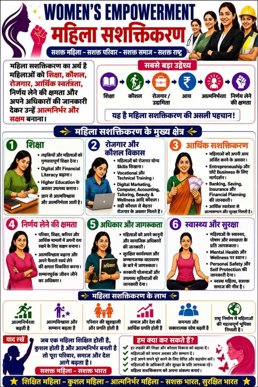 Women's Empowerment