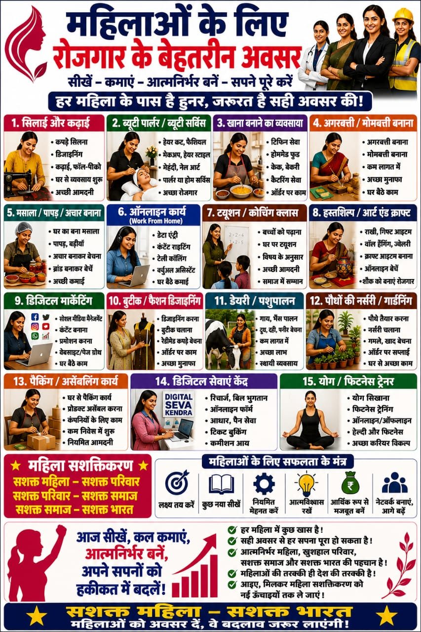 Women's Empowerment